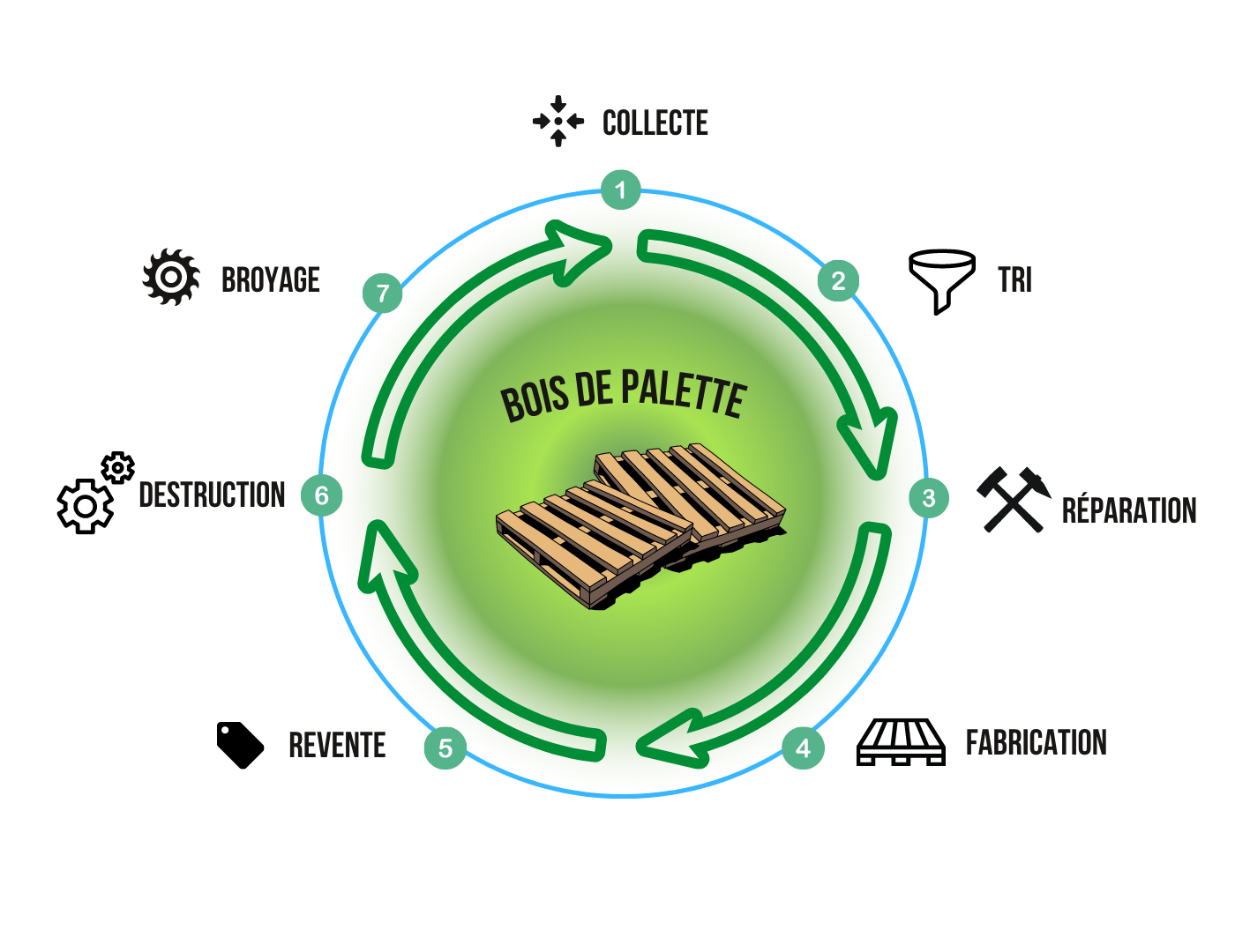 Infographie AC2V